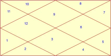 Sagittarius Ascendant