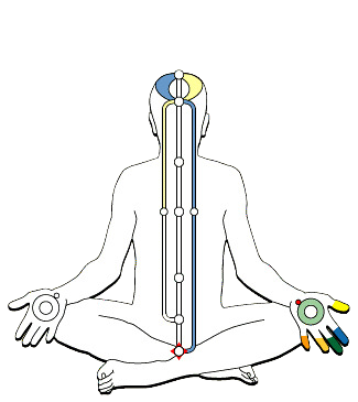 Kundalini 